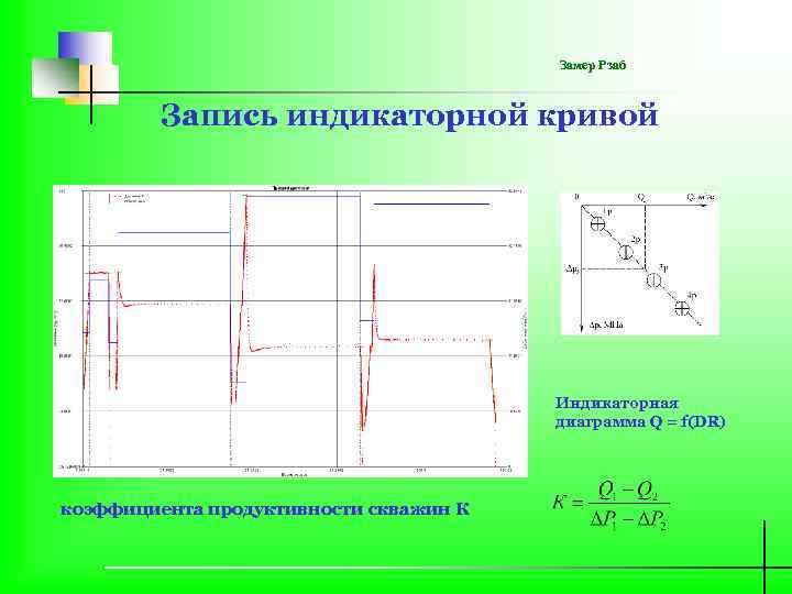 Замер Рзаб Запись индикаторной кривой Индикаторная диаграмма Q = f(DR) коэффициента продуктивности скважин К
