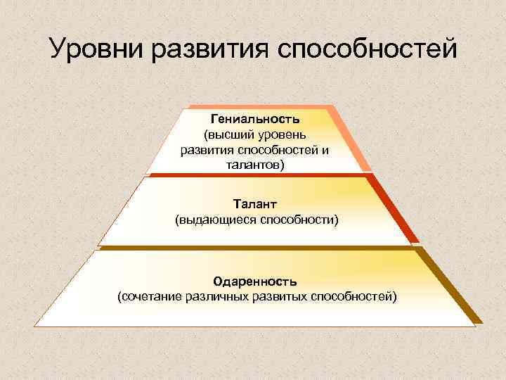 Уровни развития способностей Гениальность (высший уровень развития способностей и талантов) Талант (выдающиеся способности) Одаренность