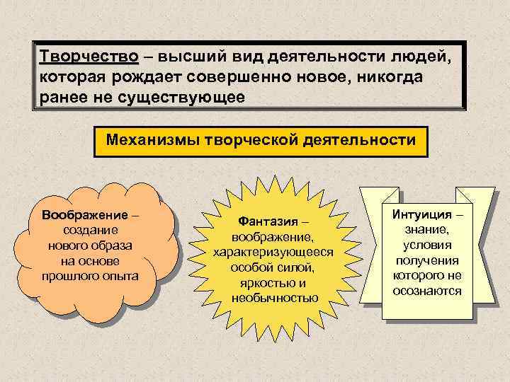 Творчество – высший вид деятельности людей, которая рождает совершенно новое, никогда ранее не существующее