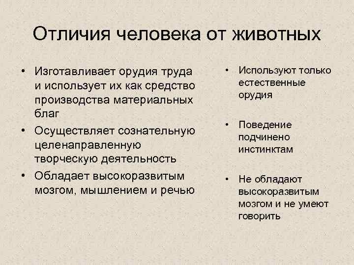 Отличия человека от животных • Изготавливает орудия труда и использует их как средство производства