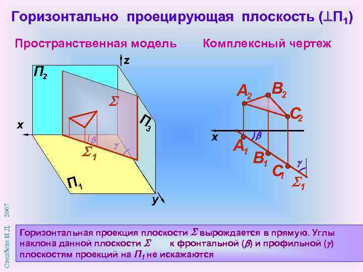 Комплексный чертеж плоскости