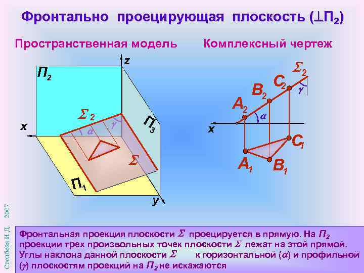 Фронтально проецирующая плоскость ( П 2) Пространственная модель z Комплексный чертеж П 2 x