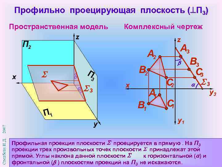 Профильно проецирующая плоскость ( П 3) Пространственная модель z Комплексный чертеж z П 2