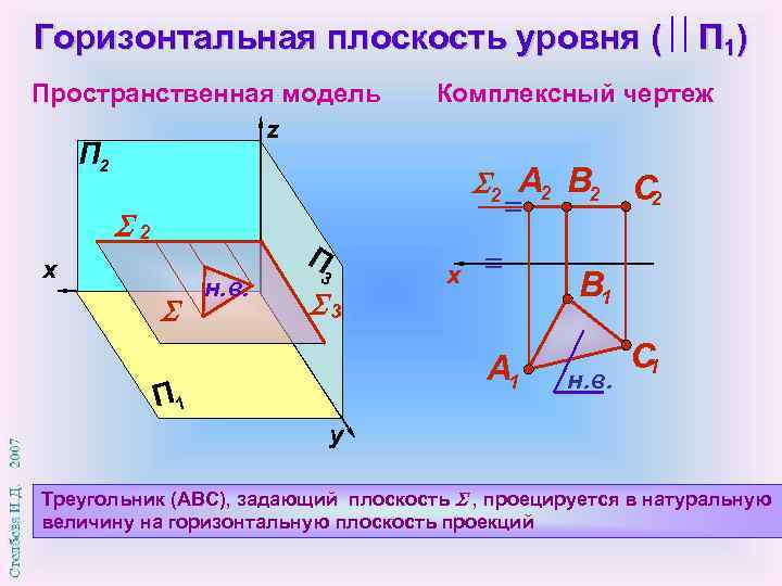 Комплексный чертеж плоскости