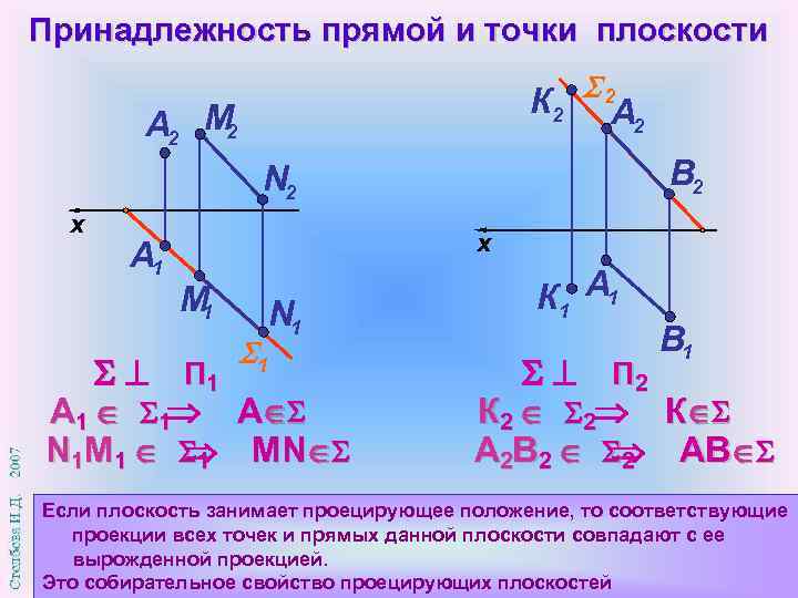 Точку являющуюся проекцией точки на прямую. Принадлежность точки прямой Начертательная геометрия. Принадлежность точки плоскости. Принадлежность прямой плоскости. Условие принадлежности точки плоскости.