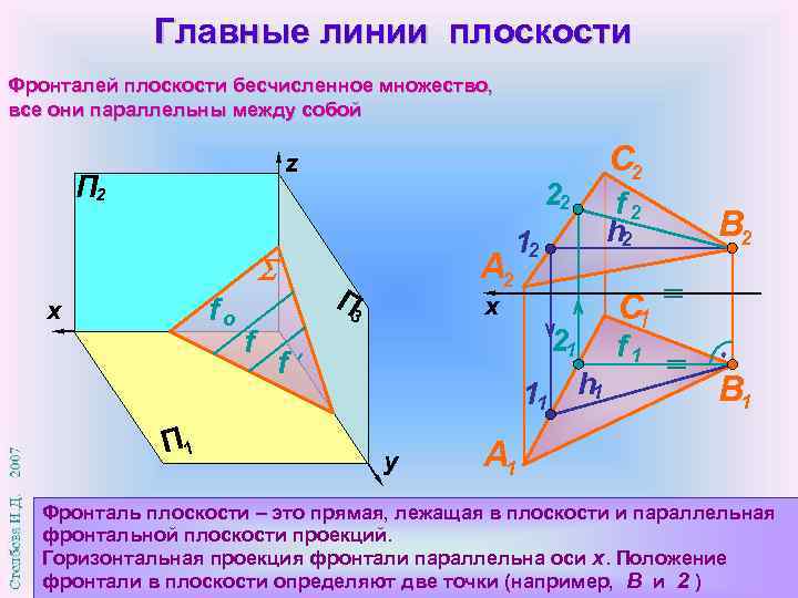 Плоскости заданные треугольниками. Фронталь и горизонталь плоскости АВС. Фронталь в горизонтально проецирующей плоскости. Главные линии плоскости. Проекции горизонтали и фронтали.