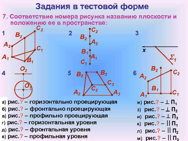 Назовите учение о способах передачи пространства на плоскости изображения