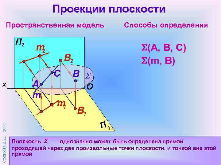 Проекции плоскости Пространственная модель П 2 x m 2 A m (А, В, С)