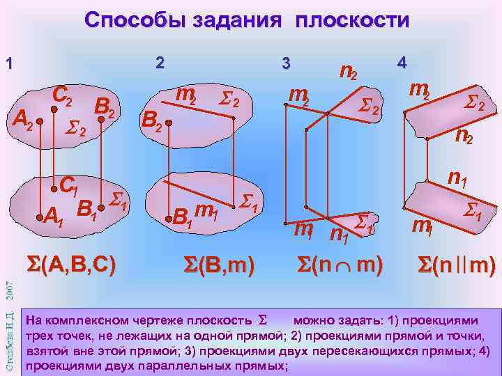 Назовите 4 способа задания плоскости и выполните чертеж к каждому способу