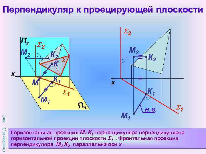 Прямая перпендикулярная плоскости проекций является. Плоскости проекций. Перпендикуляр к горизонтально проецирующей плоскости. Проекция перпендикуляра на плоскость. Горизонтальная проекция перпендикуляра плоскости.