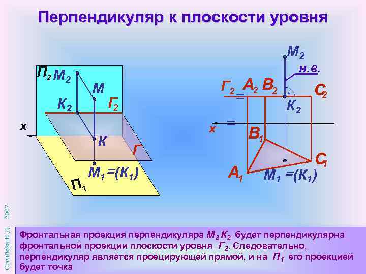 Признак перпендикулярности двух плоскостей рисунок