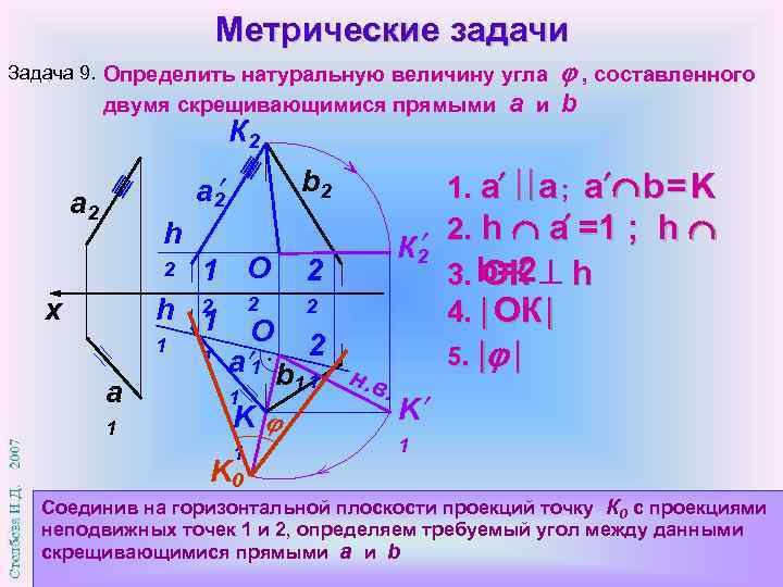 Метрические задачи Задача 9. Определить натуральную величину угла двумя скрещивающимися прямыми К 2 b