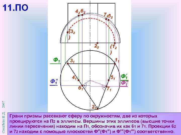 Метод вспомогательной окружности проект