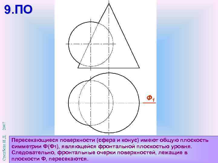 Пересечение 10. Пересечение сферы плоскостью Начертательная геометрия. Пересечение плоскостей конуса и сферы. Пересекающиеся поверхности. Очерк поверхности конуса.
