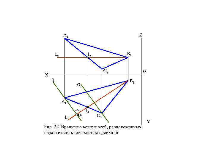 A 2 Z h 2 X B 2 12 C 2 β 1 0