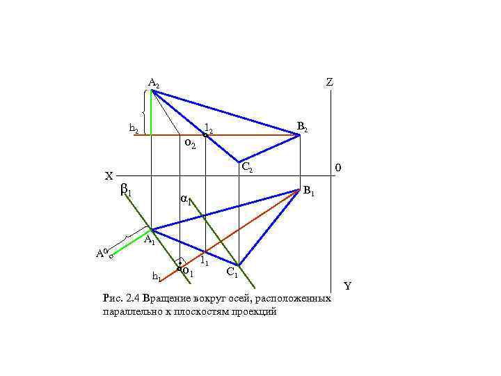 A 2 Z h 2 X о 2 B 2 12 C 2 β