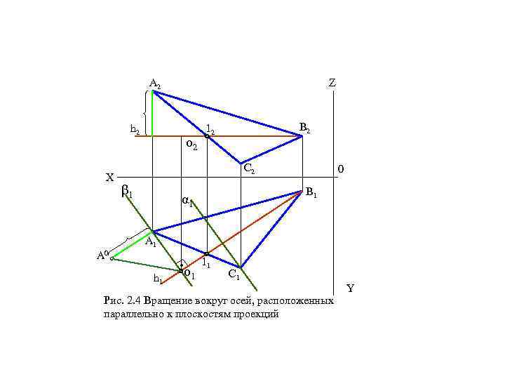 A 2 Z h 2 X о 2 B 2 12 C 2 β