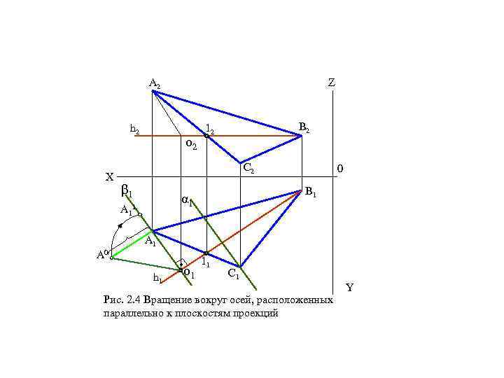 A 2 Z h 2 X о 2 B 2 12 C 2 β