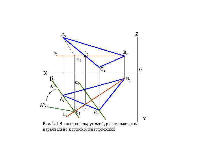 A 2 Z h 2 X о 2 B 2 12 C 2 β