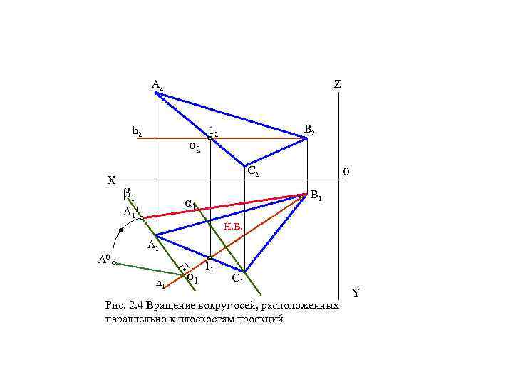 A 2 Z h 2 X о 2 B 2 12 C 2 β