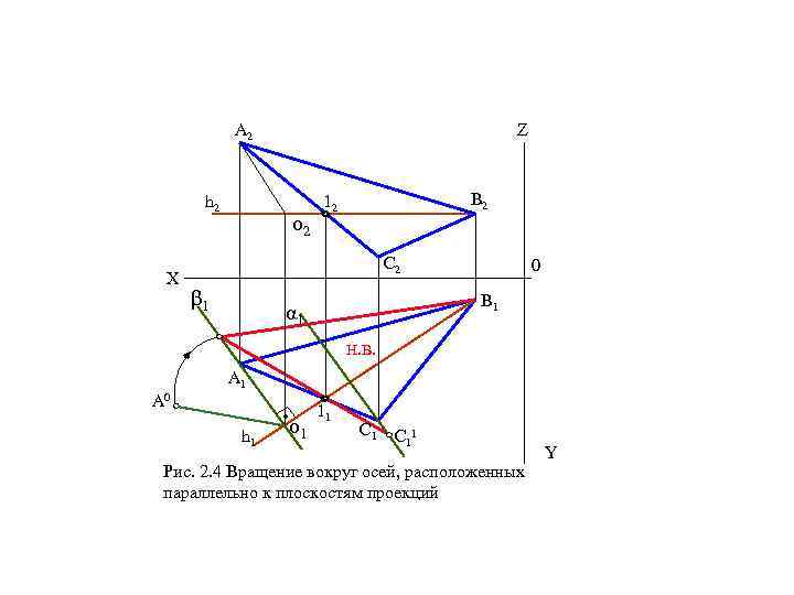 A 2 Z h 2 X о 2 B 2 12 C 2 β