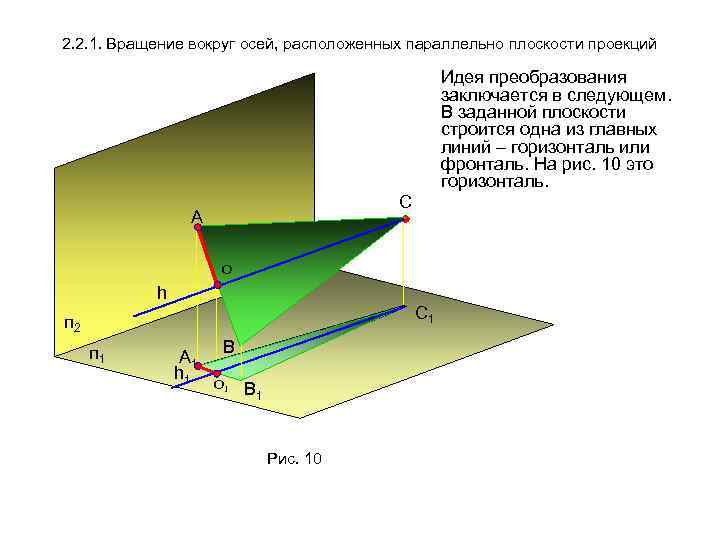 2. 2. 1. Вращение вокруг осей, расположенных параллельно плоскости проекций Идея преобразования заключается в