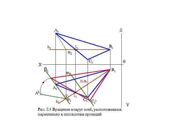 A 2 Z h 2 X о 2 B 2 12 C 2 β