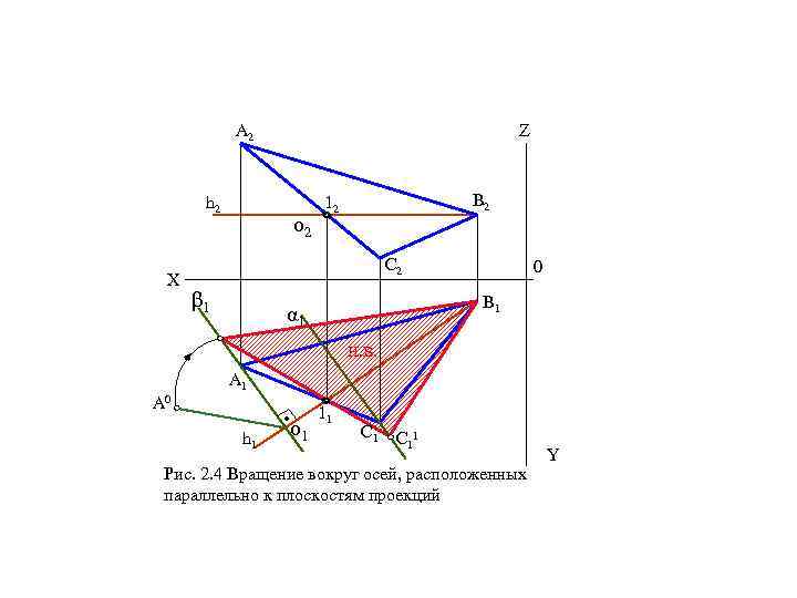 A 2 Z h 2 X о 2 B 2 12 C 2 β