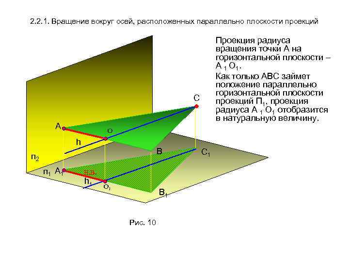 2. 2. 1. Вращение вокруг осей, расположенных параллельно плоскости проекций Проекция радиуса вращения точки