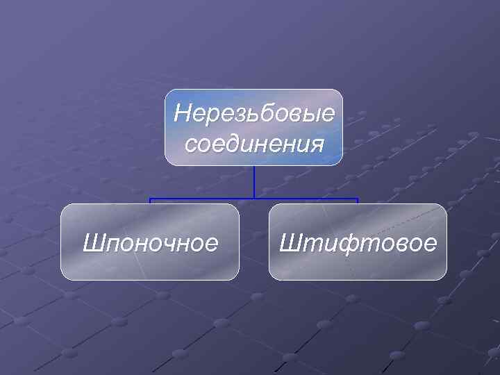 Нерезьбовые соединения Шпоночное Штифтовое 