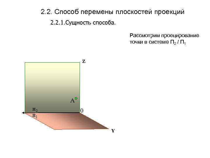 2. 2. Способ перемены плоскостей проекций 2. 2. 1. Сущность способа. Рассмотрим проецирование точки