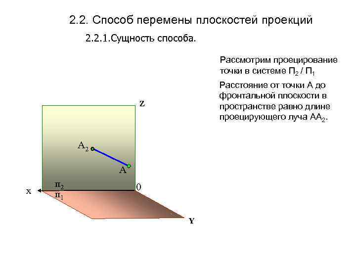 2. 2. Способ перемены плоскостей проекций 2. 2. 1. Сущность способа. Рассмотрим проецирование точки