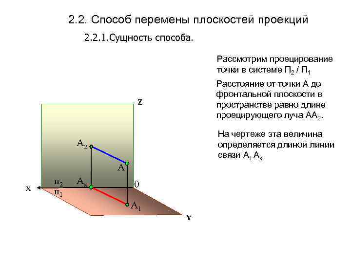 2. 2. Способ перемены плоскостей проекций 2. 2. 1. Сущность способа. Рассмотрим проецирование точки