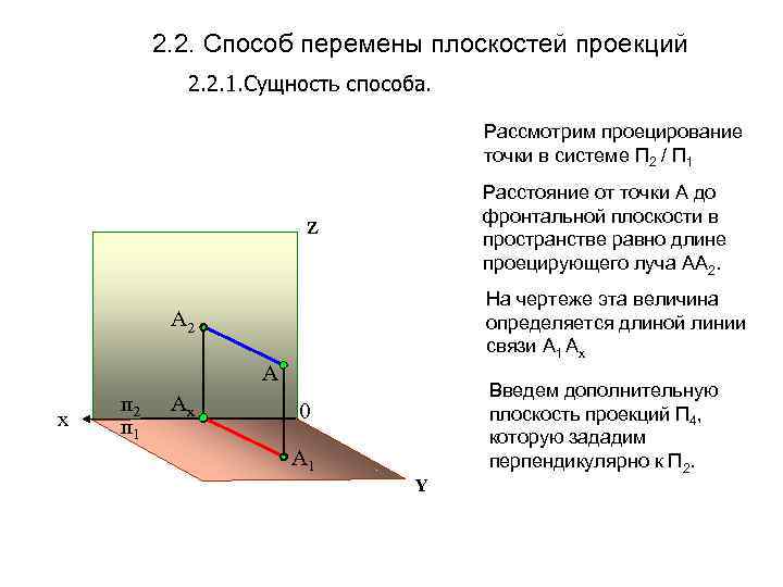 2. 2. Способ перемены плоскостей проекций 2. 2. 1. Сущность способа. Рассмотрим проецирование точки