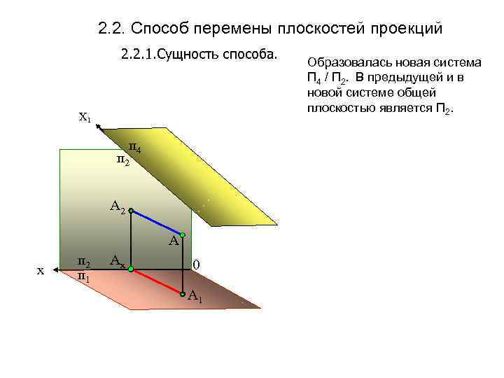 2. 2. Способ перемены плоскостей проекций 2. 2. 1. Сущность способа. Х 1 п