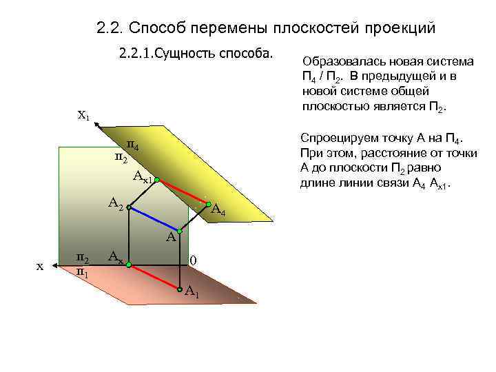 2. 2. Способ перемены плоскостей проекций 2. 2. 1. Сущность способа. Х 1 Спроецируем