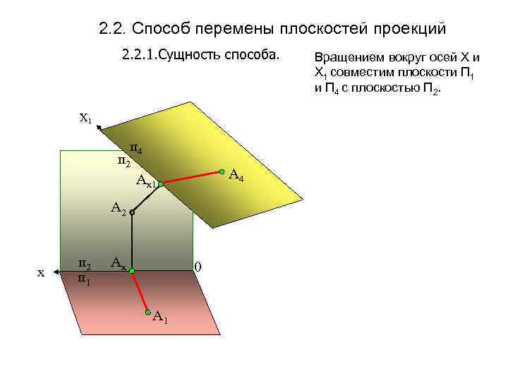 2. 2. Способ перемены плоскостей проекций 2. 2. 1. Сущность способа. Х 1 п