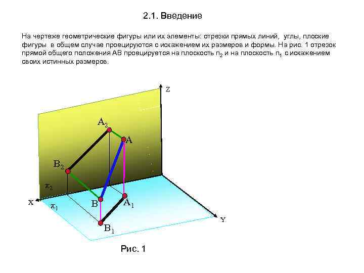 2. 1. Введение На чертеже геометрические фигуры или их элементы: отрезки прямых линий, углы,