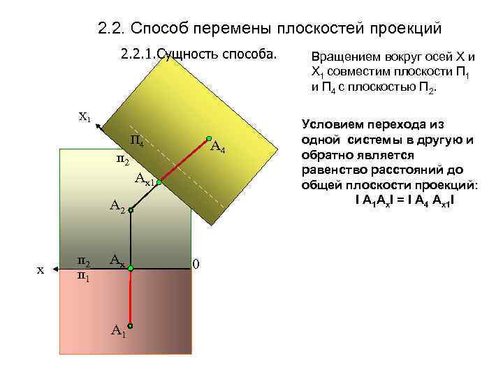 2. 2. Способ перемены плоскостей проекций 2. 2. 1. Сущность способа. Х 1 п