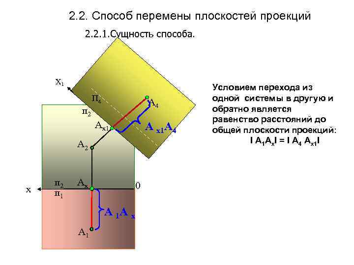 2. 2. Способ перемены плоскостей проекций 2. 2. 1. Сущность способа. Х 1 п