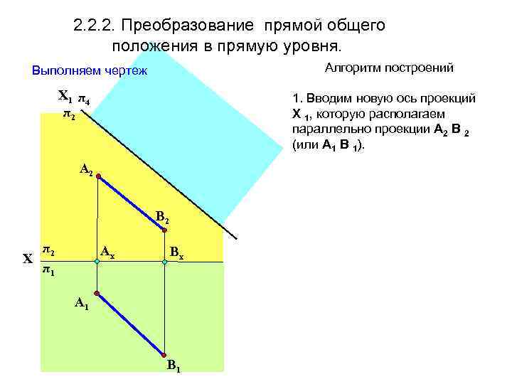 2. 2. 2. Преобразование прямой общего положения в прямую уровня. Алгоритм построений Выполняем чертеж