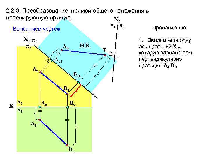 2. 2. 3. Преобразование прямой общего положения в проецирующую прямую. Х 2 π4 π5