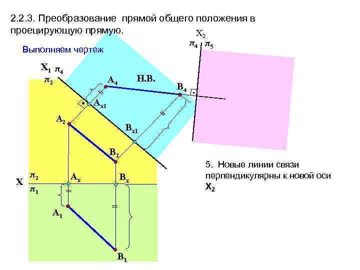 2. 2. 3. Преобразование прямой общего положения в проецирующую прямую. Х 2 π4 π5