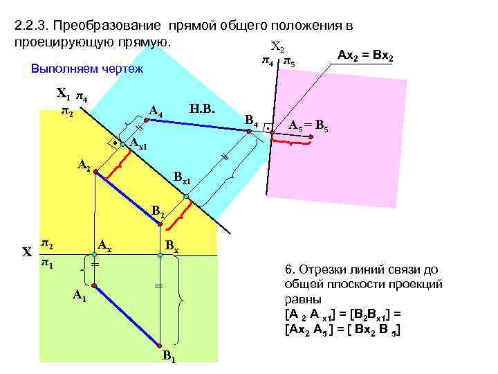 2. 2. 3. Преобразование прямой общего положения в проецирующую прямую. Х 2 π4 π5