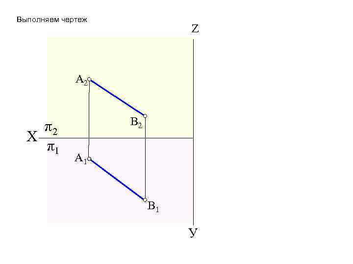 Выполняем чертеж Z A 2 π2 Х π1 В 2 A 1 В 1