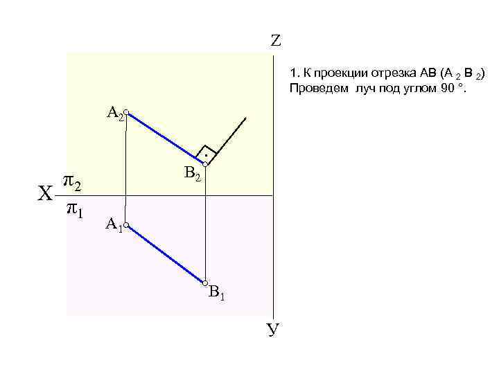 Z 1. К проекции отрезка АВ (А 2 В 2) Проведем луч под углом