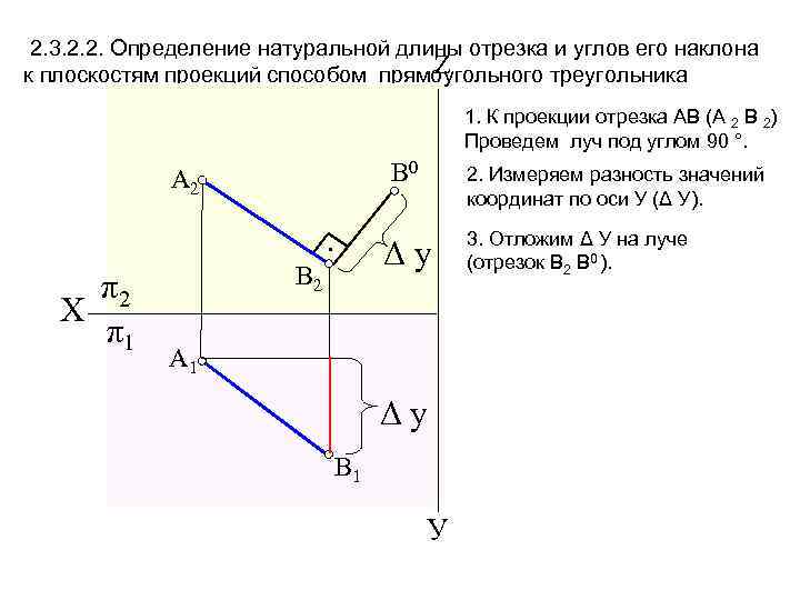 2. 3. 2. 2. Определение натуральной длины отрезка и углов его наклона Z к