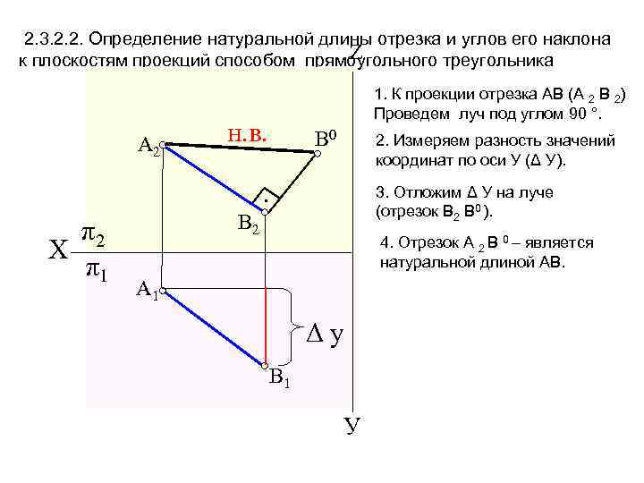 2. 3. 2. 2. Определение натуральной длины отрезка и углов его наклона Z к