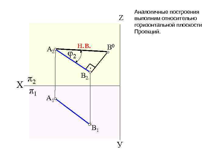 Z A 2 φ2 н. в. В 0 • π2 Х π1 В 2