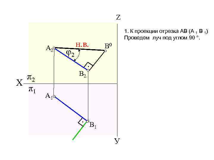 Z A 2 φ2 1. К проекции отрезка АВ (А 1 В 1) Проведем